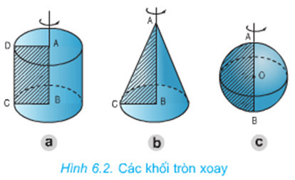 Hình ảnh minh họa các khối tròn xoay cơ bản: nón, trụ, cầu