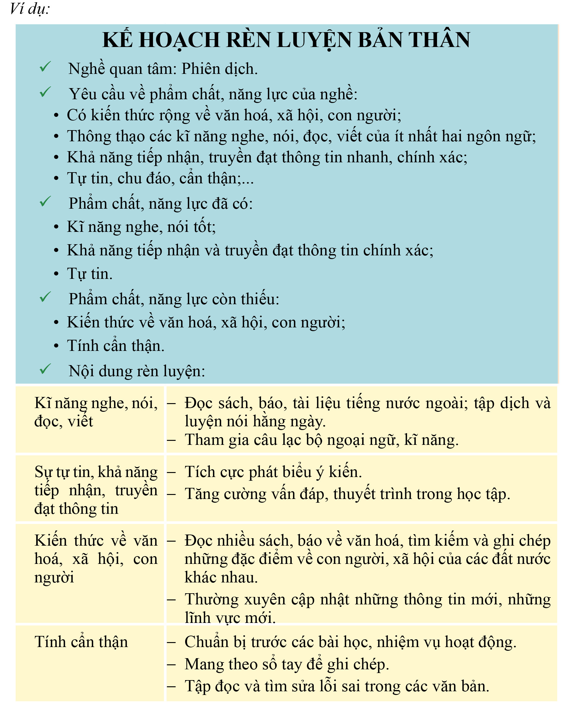 Phân tích yêu cầu kỹ năng và phẩm chất của nghề giáo viên tiểu học.