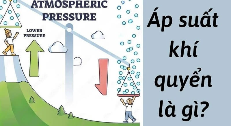 Áp suất khí quyển bao quanh Trái Đất