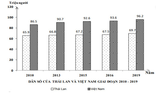 Bản đồ hành chính Việt Nam thể hiện rõ sự rộng lớn của phần đất liền so với vùng biển và các đảo