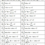 Bảng công thức nguyên hàm ln(x) và các nguyên hàm cơ bản khác. Chú trọng công thức nguyên hàm của ln(x): ∫ln(x)dx = xln(x) - x + C