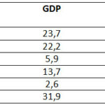 Bảng số liệu so sánh GDP và dân số giữa EU và các quốc gia khác năm 2014