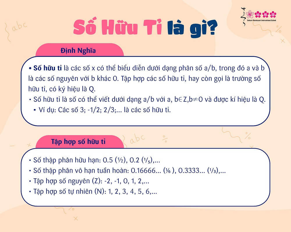 Biểu diễn số vô tỉ căn bậc hai của 2 trên trục số, minh họa sự không thể biểu diễn dưới dạng phân số