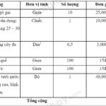 Chậu nhựa trồng rau an toàn với nhiều kích cỡ khác nhau, phù hợp với nhiều loại cây trồng
