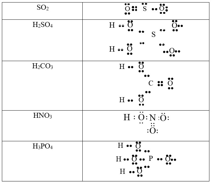 Công thức electron SO2 đầy đủ: Lưu huỳnh liên kết với hai oxy bằng liên kết đôi và liên kết cho nhận, biểu diễn rõ các cặp electron tự do.