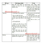 Dàn ý chi tiết giúp kể lại một trải nghiệm buồn khó quên, tập trung vào cảm xúc và bài học rút ra.