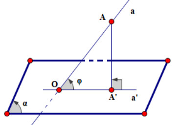 Định nghĩa góc giữa đường thẳng và mặt phẳng trong không gian