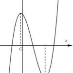 Đồ thị hàm số y=ax^3+bx^2+cx+d với a>0, có hai điểm cực trị nằm hai phía trục tung