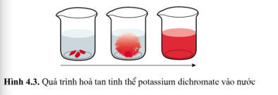 Hình ảnh các tinh thể potassium dichromate K2Cr2O7 màu cam đỏ đang hòa tan trong nước, minh họa sự tăng độ hỗn loạn của hệ