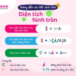 Hình tròn với bán kính và đường kính