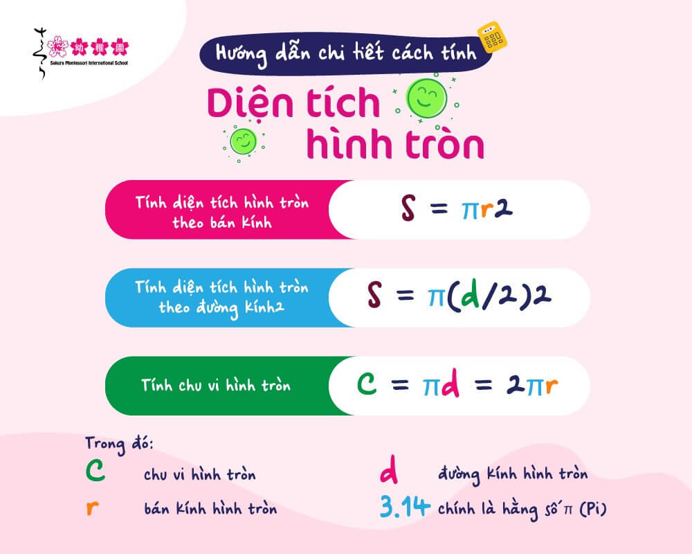 Hình tròn với bán kính và đường kính