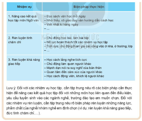 Mẫu kế hoạch học tập và rèn luyện bản thân