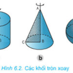 Minh họa các hình khối tròn xoay cơ bản: nón, trụ, cầu.