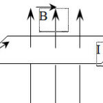 Minh họa quy tắc bàn tay trái để xác định chiều lực từ