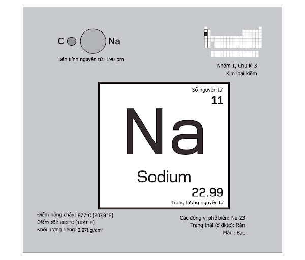 Mô hình cấu hình electron của Natri với một electron lớp ngoài cùng