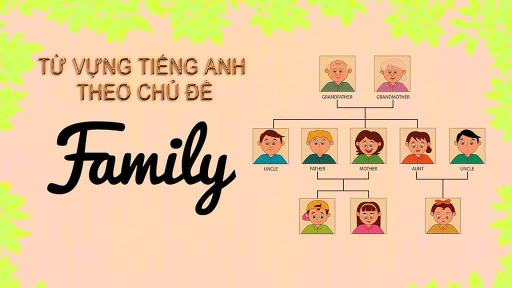 Mô hình sơ đồ tư duy về tiếng Anh trong gia đình, giúp bạn học từ vựng và ngữ pháp hiệu quả