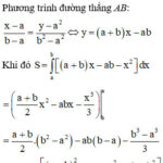 Parabol y=x^2 và đường thẳng AB