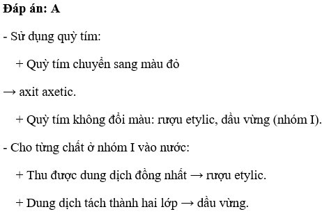 Phản ứng của axit axetic với kim loại Magie tạo khí Hydro.