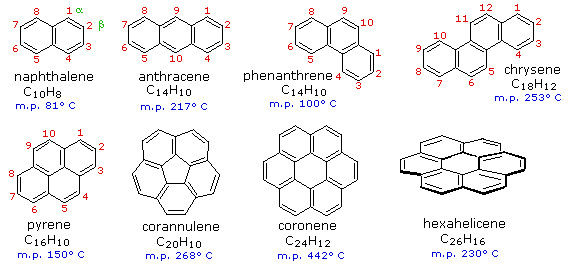 Phản ứng H2SO4 và Cu(OH)2 trong phòng thí nghiệm hóa học