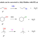Phản ứng tổng quát giữa rượu và axit HX tạo halogenua ankyl