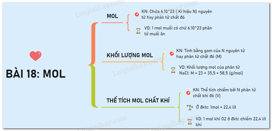 Số Avogadro đại diện cho số lượng hạt trong một mol chất