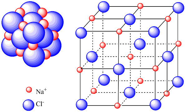 Sự hình thành liên kết ion trong Natri Clorua (NaCl) từ ion Na+ và Cl-