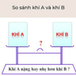 Tỉ khối hơi giúp so sánh khối lượng mol giữa hai chất khí