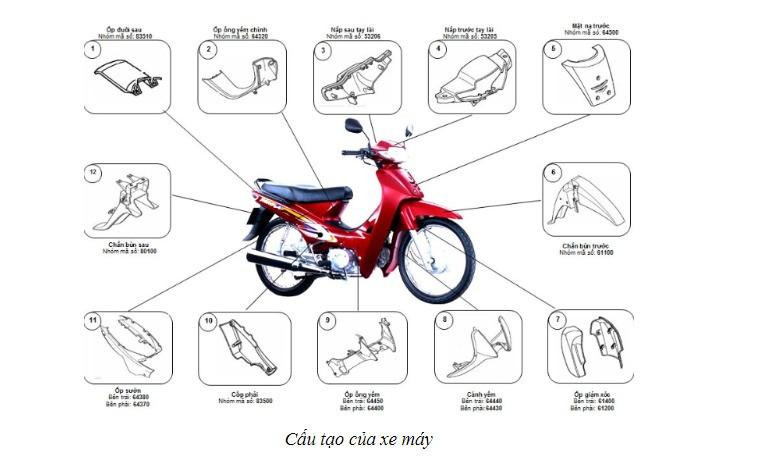 Tổng quan cấu tạo xe máy, chú thích các bộ phận chính như động cơ, khung xe, bánh xe, hệ thống phanh