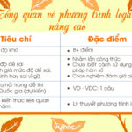 Tổng quan về các dạng bài tập phương trình logarit nâng cao thường gặp trong kỳ thi THPT Quốc Gia