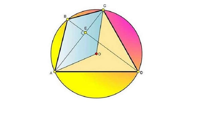 Tứ giác nội tiếp đường tròn với các đỉnh A, B, C, D nằm trên đường tròn tâm O.
