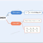 Ví dụ về mối quan hệ tỉ lệ nghịch giữa x và y khi xy = a