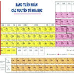 Vị trí của kim loại kiềm thổ trong bảng tuần hoàn hóa học