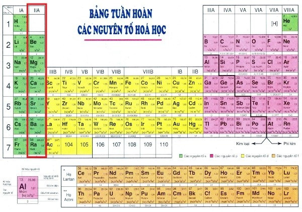 Vị trí của kim loại kiềm thổ trong bảng tuần hoàn hóa học